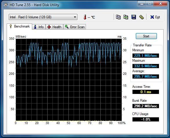 Is This Good Or Bad For RAid0 | Overclock.net